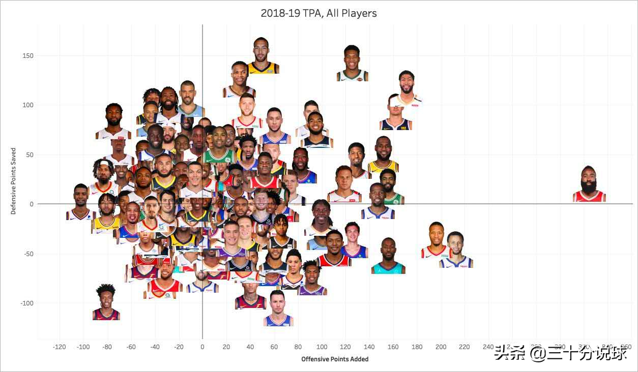 nba有哪些各大奖项(NBA常规赛各大奖项花落谁家？请看我为您一一解析)