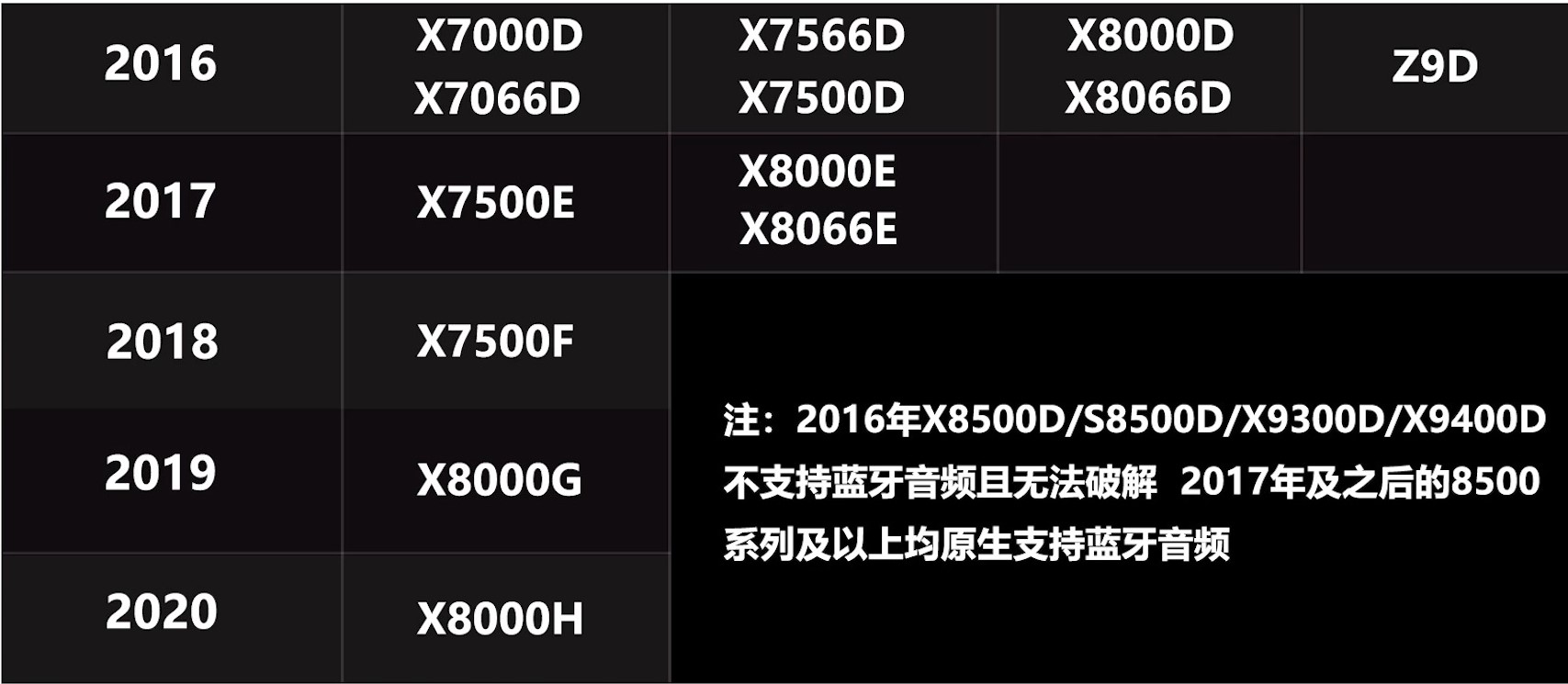 索尼蓝牙耳机怎么重新配对（索尼蓝牙耳机怎么重新配对电脑）-第2张图片-科灵网