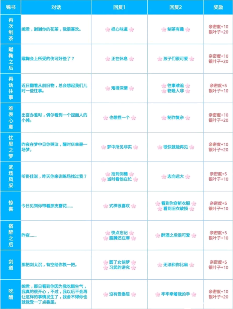 爱江山更爱美人——游戏攻略