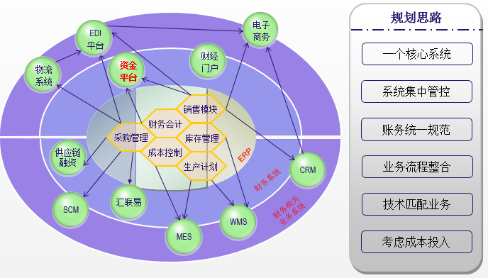 走出会计核算的“象牙塔”，创新者从单据中建立秩序