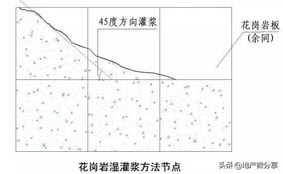 50张施工节点详图详解装饰装修施工工艺标准