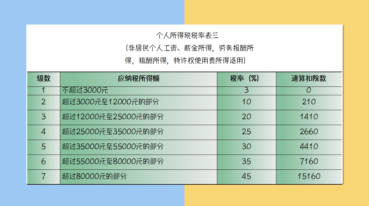 财务人惠存：2021年版超全税种最新税率表，建议收藏