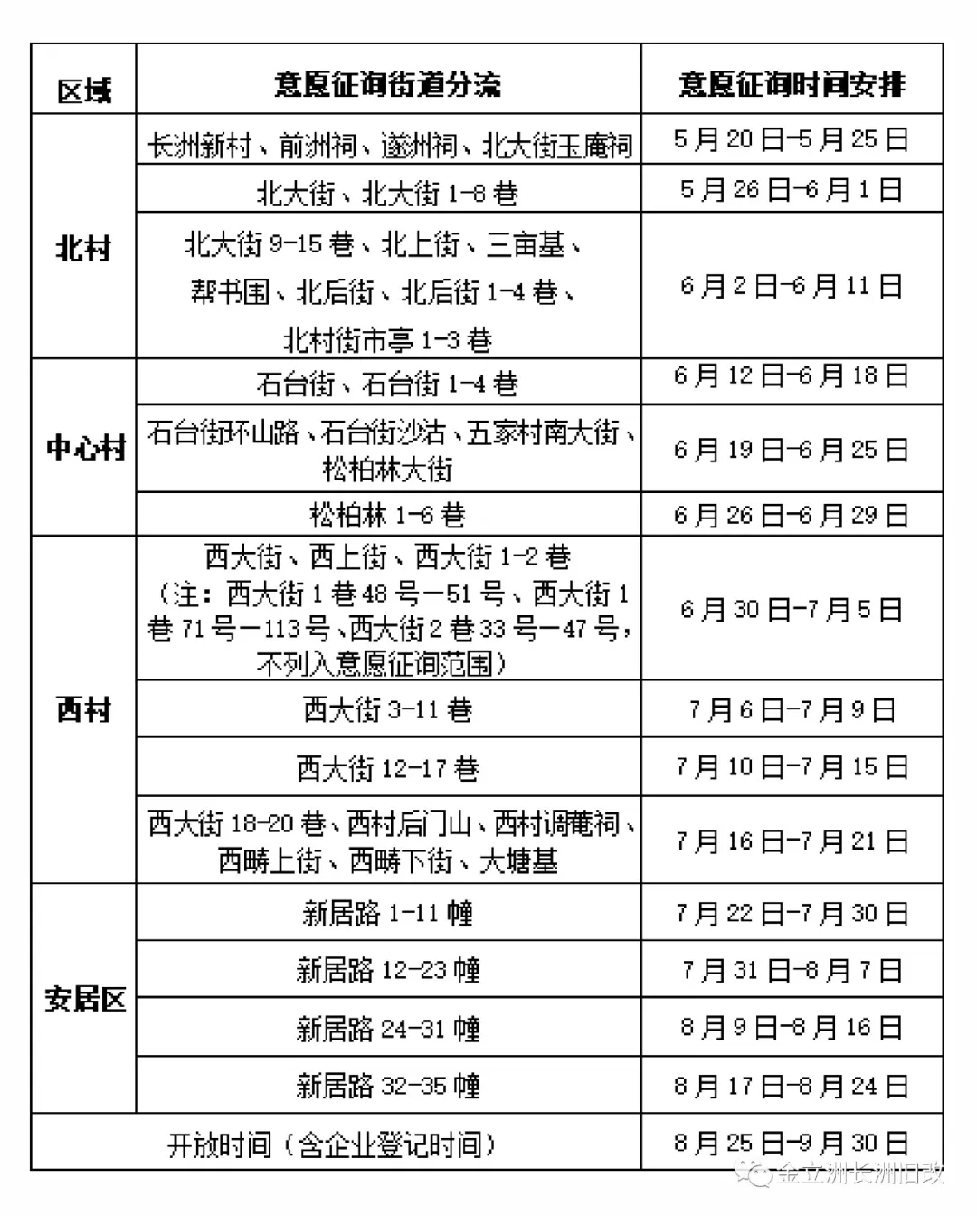 中山西区中超花园在哪里(中山旧改新动态！西区下闸片区、长洲片区，涉及范围共约1418亩)