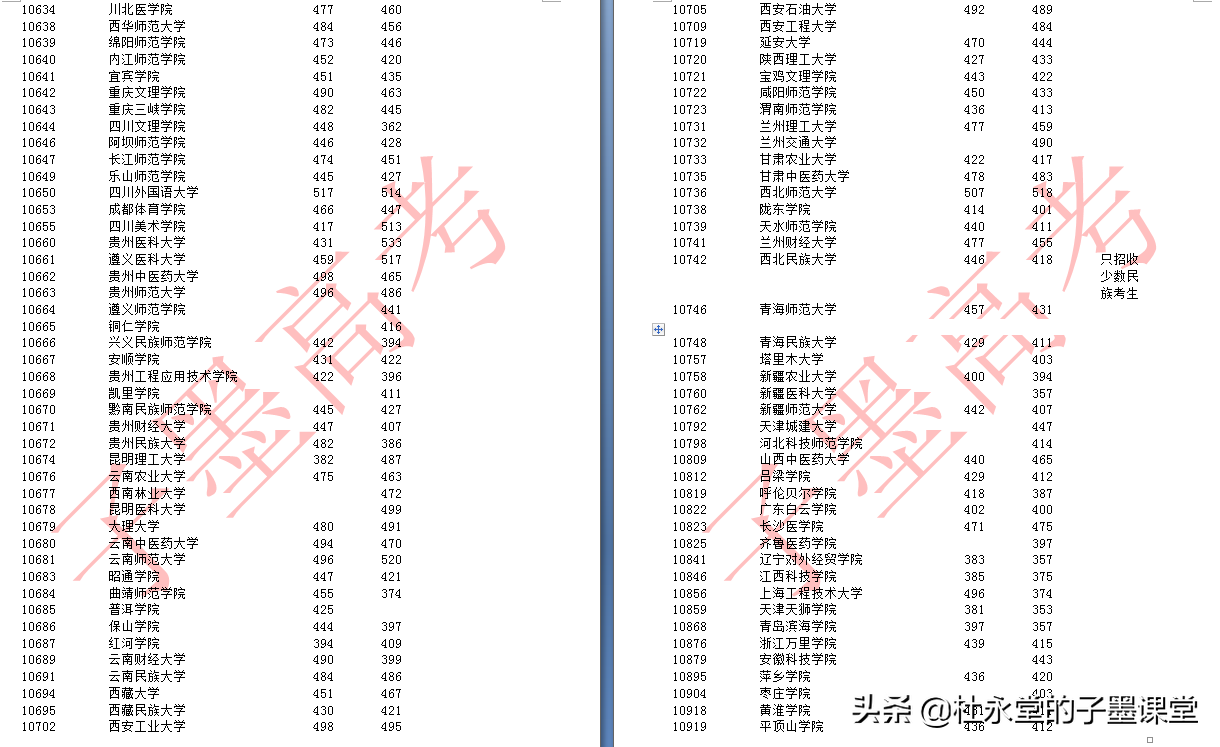 广西2021年二本线孩子看2020年本科二批最低投档线（文科/理科）