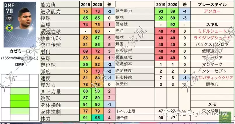 世界杯补丁(数据和补丁 |实况足球手游2019 晴天3.4版本补丁发布)