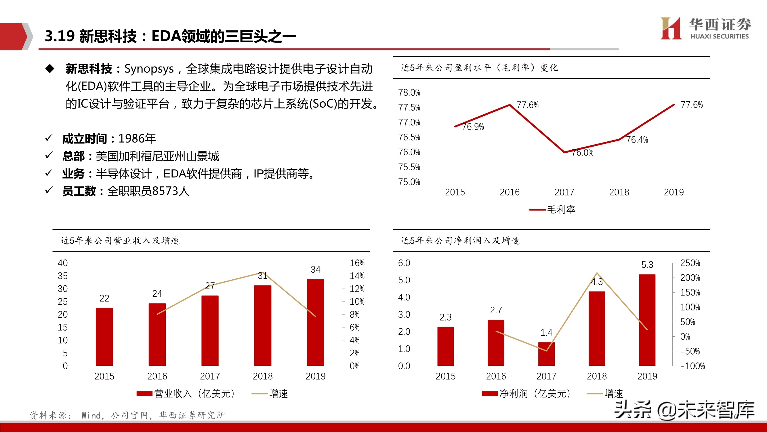 工业软件行业103页深度报告：中国制造崛起的关键