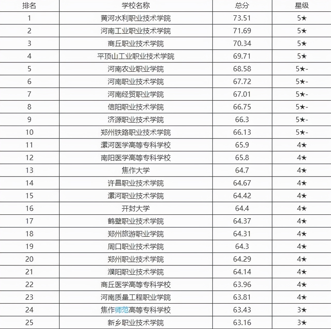 洛阳技校十大排名是哪些学校（洛阳技校十大排名是哪些学校带校徽）