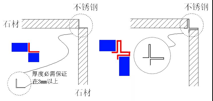 多种不锈钢“收边收口”，深化解决方案。很实用