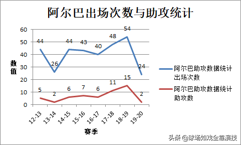 阿尔巴默契配合(阿尔巴已年满31，巴萨左后卫陷入用人难，其实最佳人选已在己阵中)