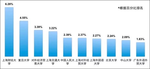 MPAcc考研：毕业想进四大会计师事务所，就报这些院校
