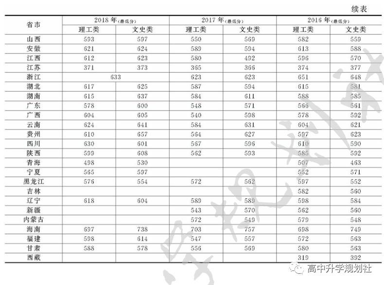 D42：吉林省。除吉大、东北师大、延边外，这些大学实力也很强