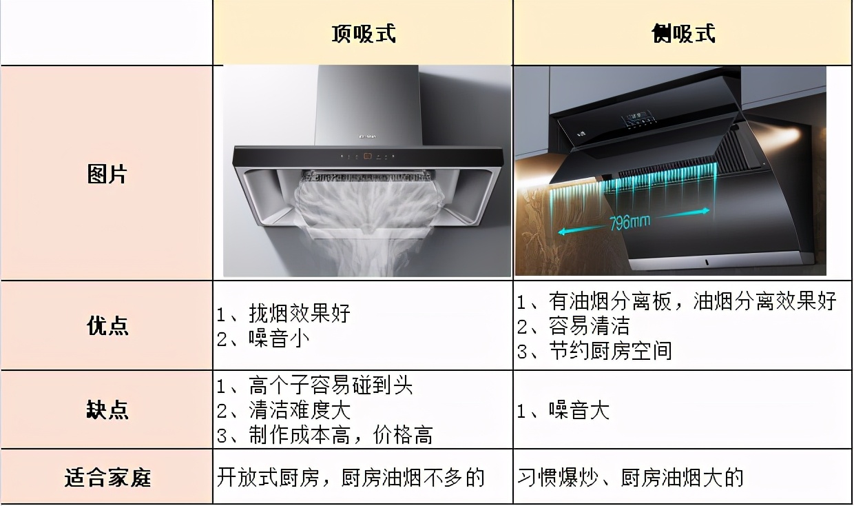 华帝油烟机：智能降噪，高速吸净，让你厨房无油烟困扰！