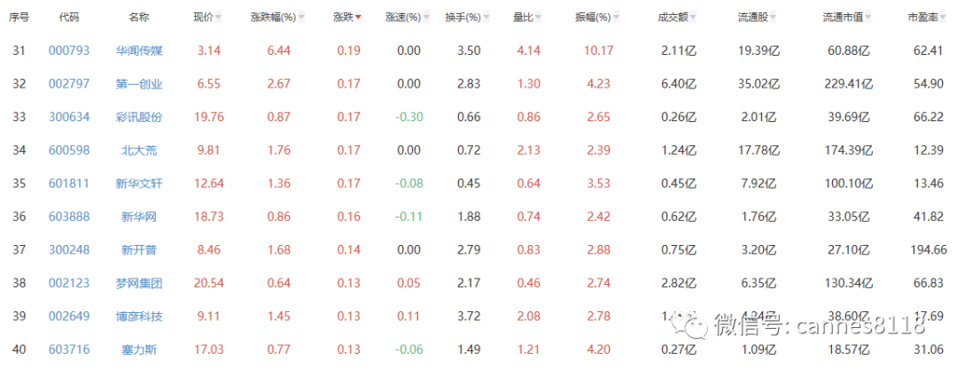 一文看懂区块链，产业链上市公司大全