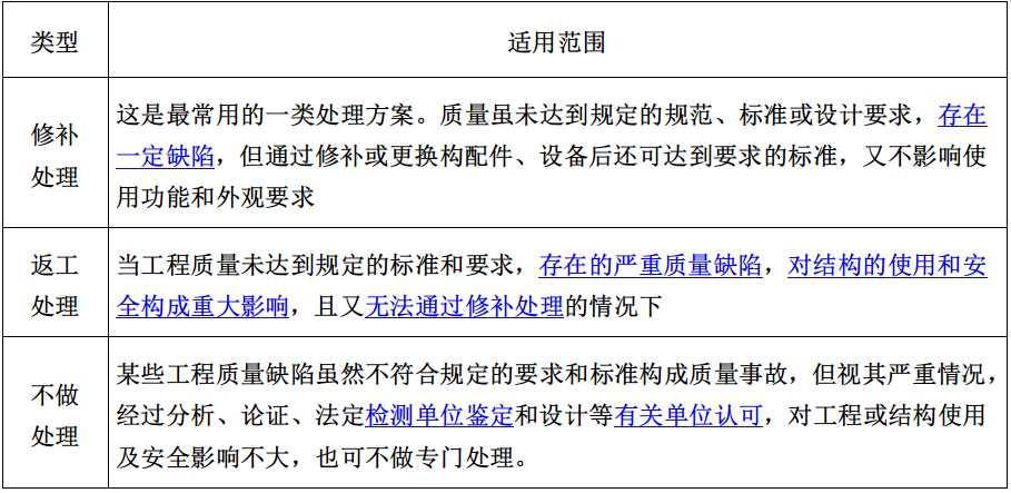 备考2022监理工程师《质量控制》工程质量事故等级划分及处理