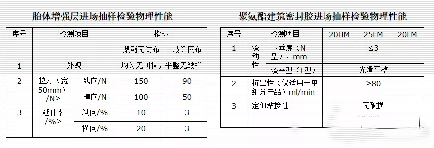 干货分享！修地铁必看，详细+收藏