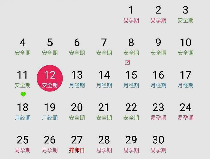 月经走后几天是排卵日?若你正在备孕,你要抓住这一天