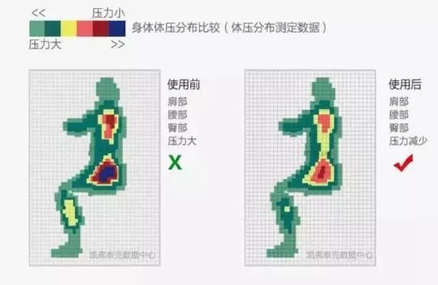 缓解腰痛，久坐不累！互联网公司标配的靠垫，让腰椎压力减少65%