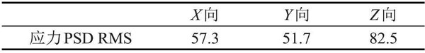 随机振动下电池包螺栓连接点仿真分析及评价