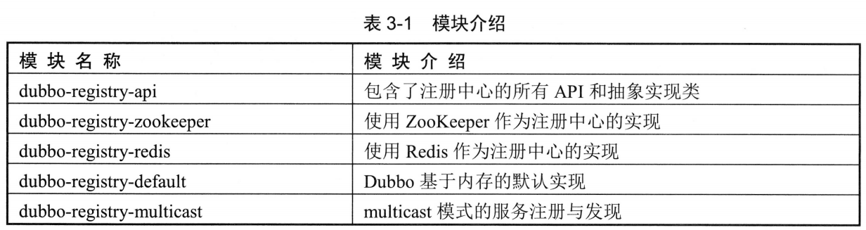 dubbo注册中心（失眠大数据专家）