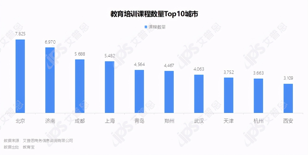 洞察｜2021中国教育培训市场发展洞察报告