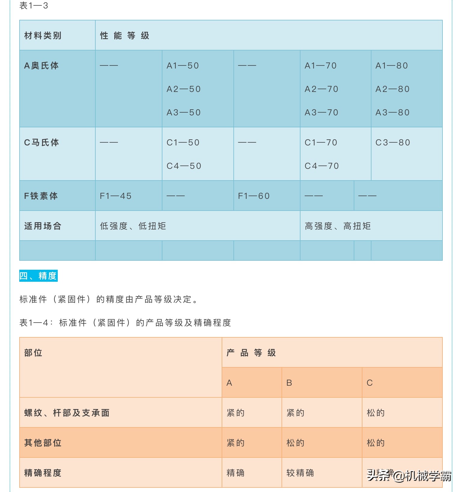 紧固件的选用原则，搞机械设计都用得到