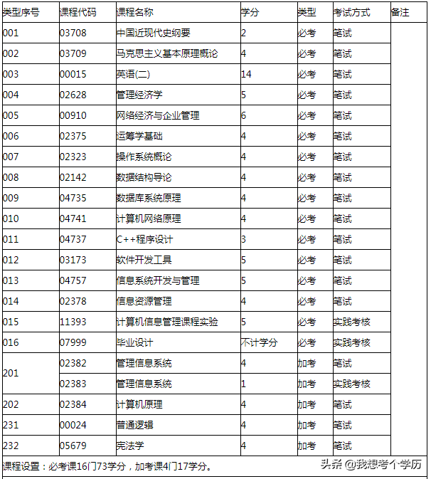 华南师范大学全日制自考本科招生简章