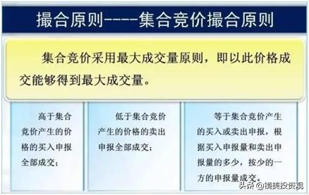 “集合竞价”庄家以5000万手封板，但9.20突然撤单，意味着什么？