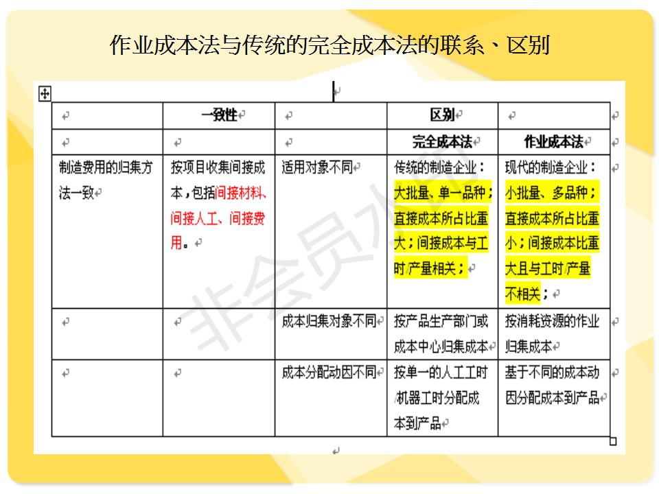 作业成本法,作业成本法的概念