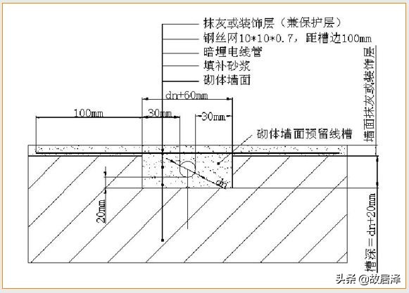 全套实测实量操作手册，主体/砌筑/装饰装修真全面