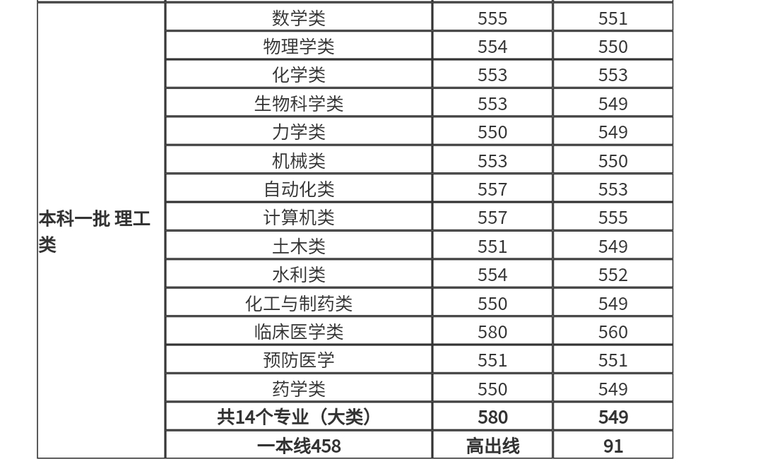 高考志愿填报，“兰州大学”与“郑州大学”，你选哪个？