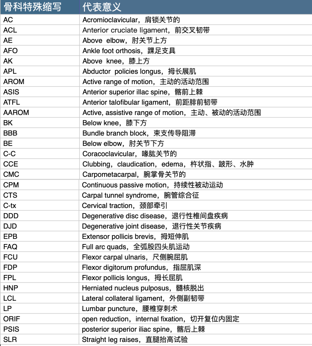 骨科常用数据，你都记得吗？