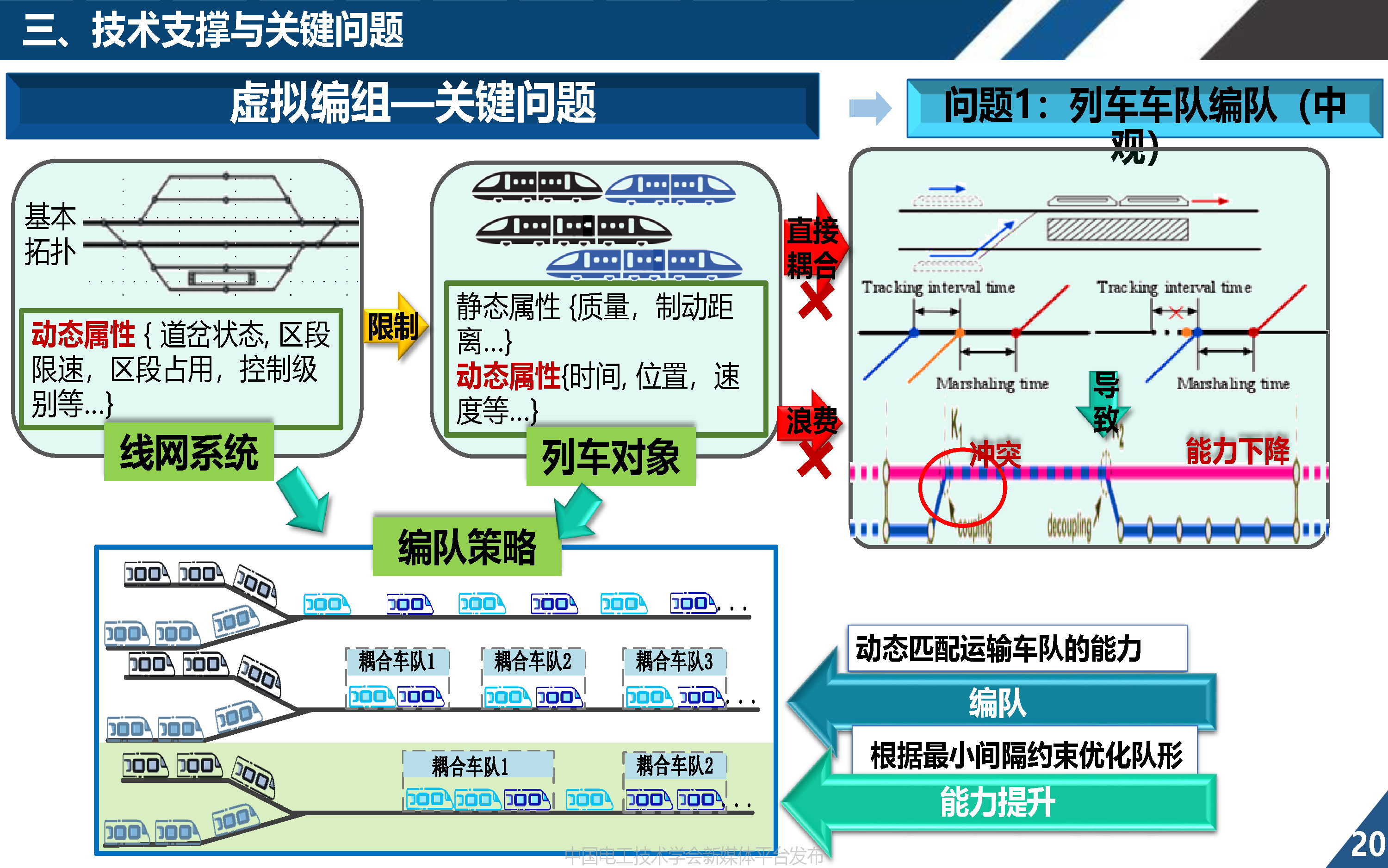 同濟(jì)大學(xué)歐冬秀教授：虛擬編組列車控制學(xué)術(shù)前沿與關(guān)鍵問(wèn)題的探索