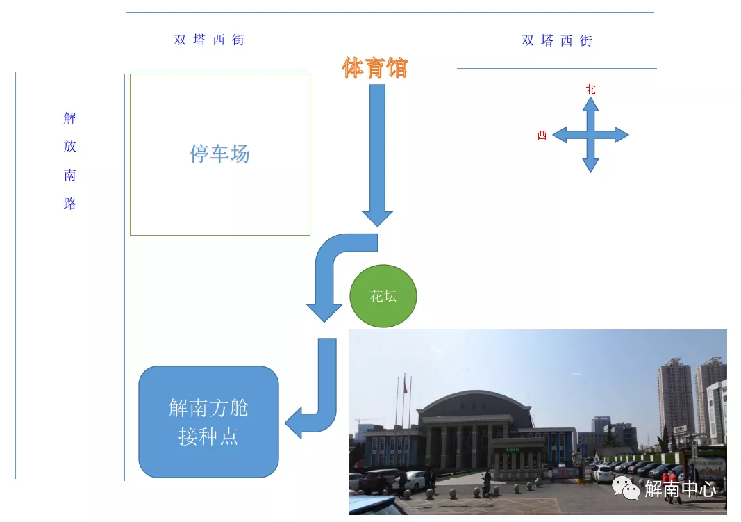 山西甲乙肝疫苗哪里有(8月15日接种地点：万柏林/小店/杏花岭/迎泽/晋源等，第一、二、三针都有)