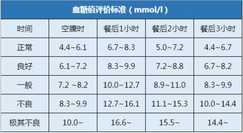 糖尿病必做的7个检查项目，做到远离并发症，总结好了