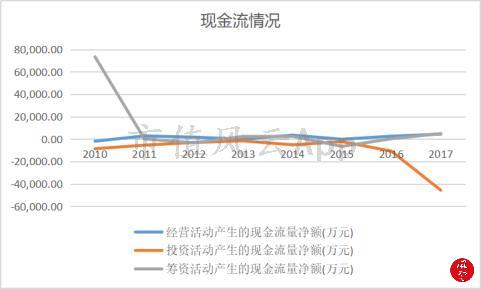 宁波GQY终于走了：上市九年，公司一分钱没挣，老板套现13亿