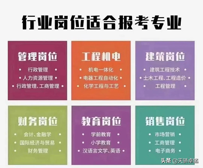 成人高考多久毕业？成人高考能提前毕业吗？