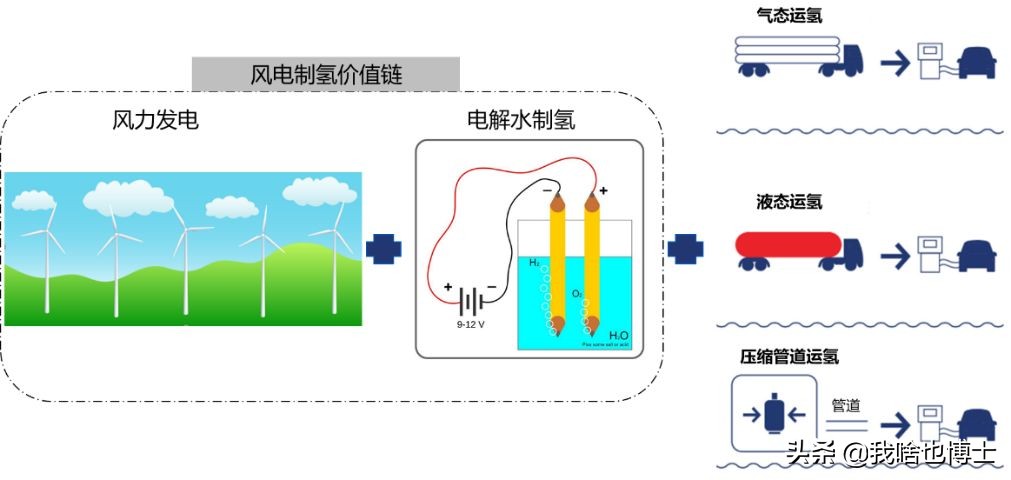 中国电能与日本氢能，究竟谁能赌对？一场新能源汽车的国运之争