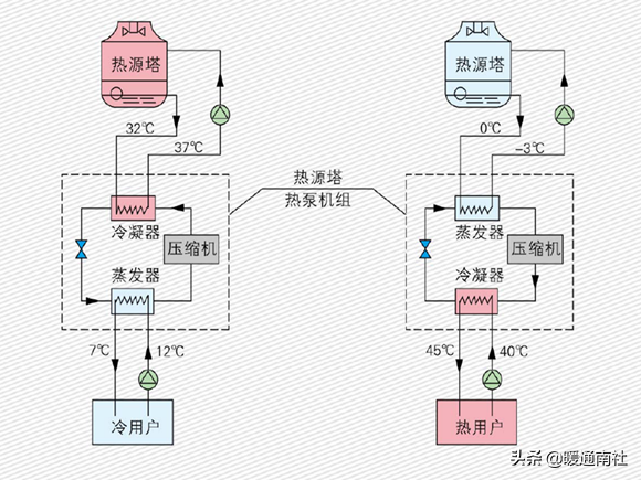 了解热源塔热泵系统