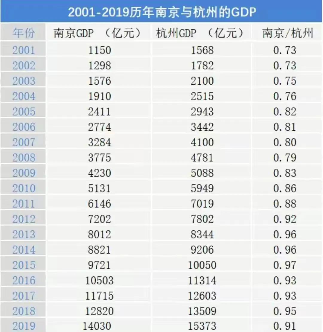 南京VS杭州(南京VS杭州，19项指标对比，到底谁更胜一筹？)