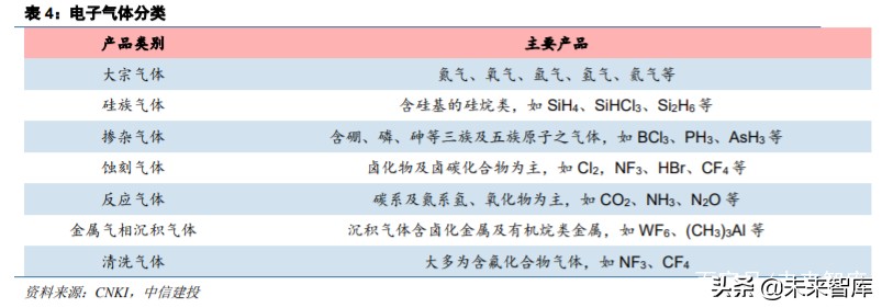 半导体材料之电子特气深度报告：晶圆制造之血液