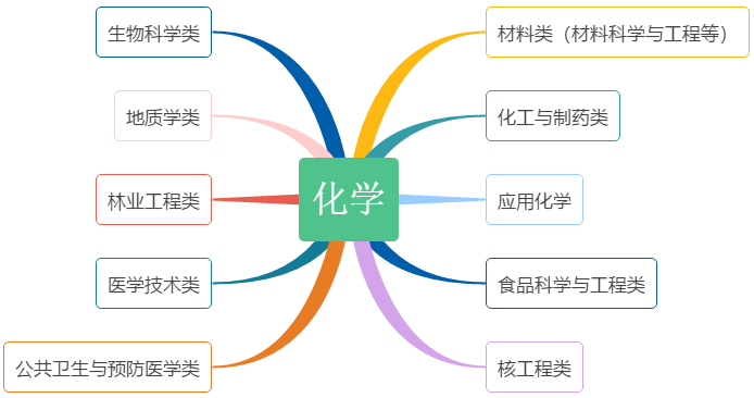 内有乾坤！高中各门课程对应大学专业盘点，新高一必读