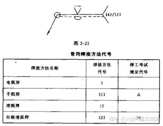 超全的焊接图纸符号解析，做焊工的必看