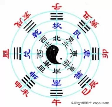 《易经》全文翻译，价值连城