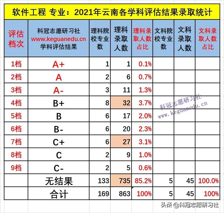 云南高考：热门高收入专业解析！爆冷院校捡漏及专业录取爆热分析