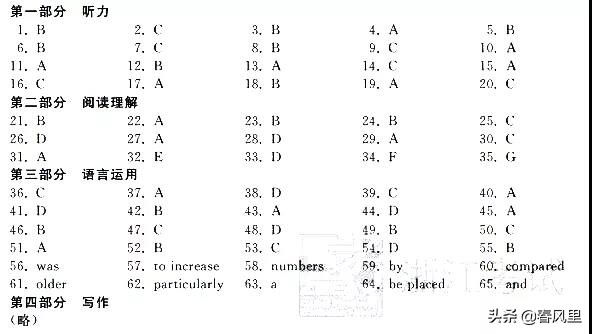 2020年浙江高考学考选考英语试题及参考答案