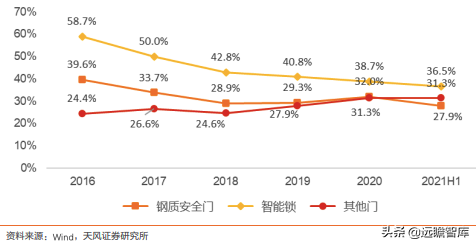 王力安防：国内安全门、锁行业上市第一股，智能制造行业领先