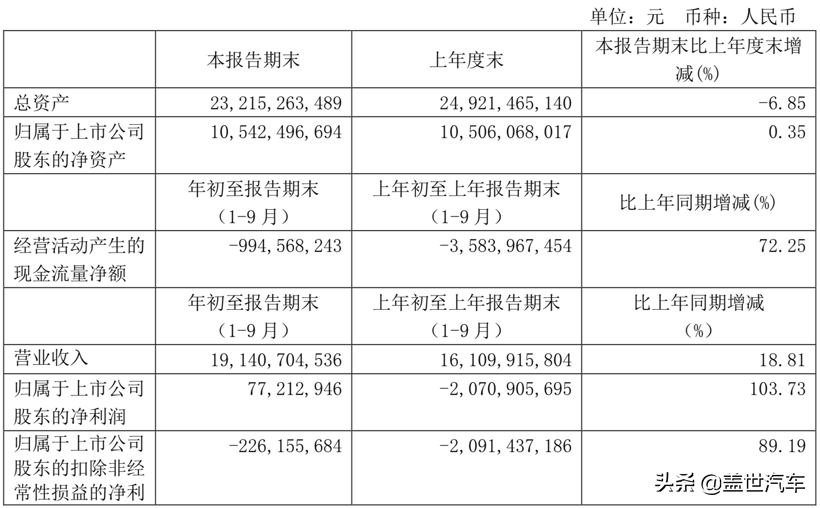 股价一度跌破“1元”退市在即，庞大集团卖地能否求生？