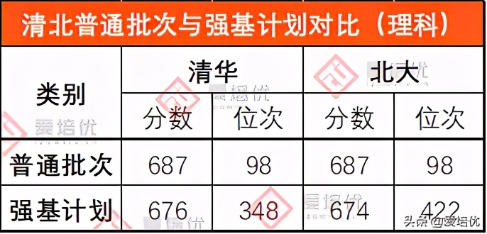 2020年湖北高考录取复盘：特殊招生人数占比超普通批