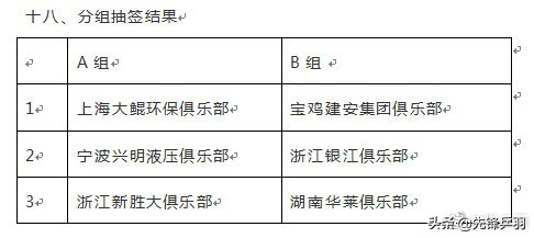 羽毛球团体赛可以兼项吗(2019“约战太白之巅”羽毛球电视挑战赛章程)