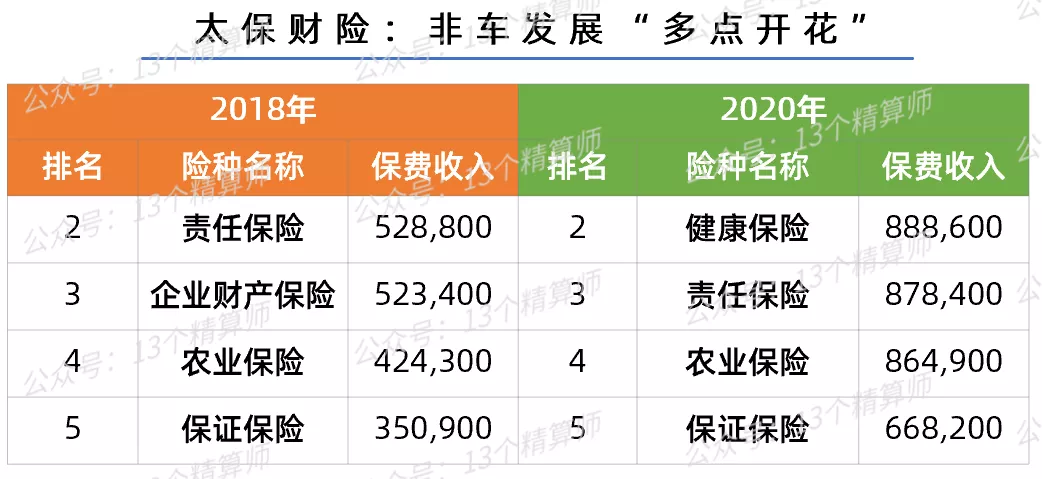 保险公司招聘排名（三季度财险公司）